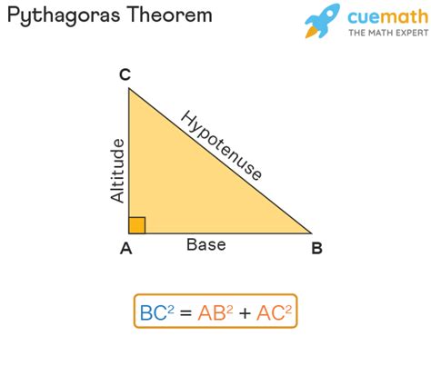 theorem  pythagoras create webquest