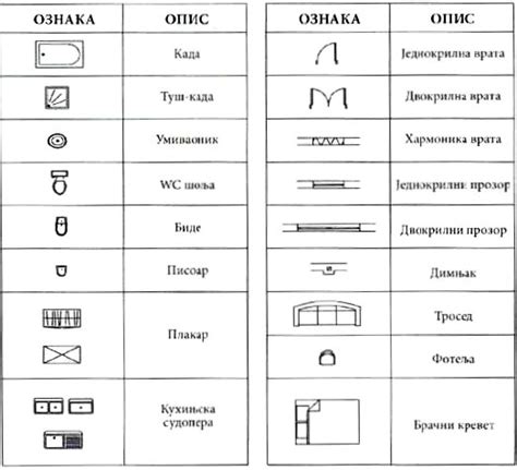 simboli grafika