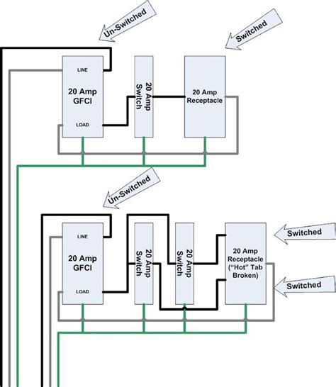 multiple gfci wiring question home brew forums