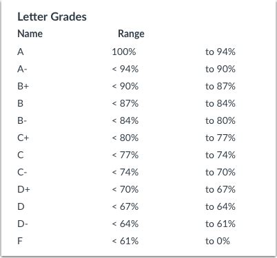 grading schemes    wiley