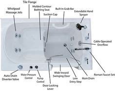 jetted bathtub replacement parts tubethevote  whirlpool tub plumbing diagram jacuzzi