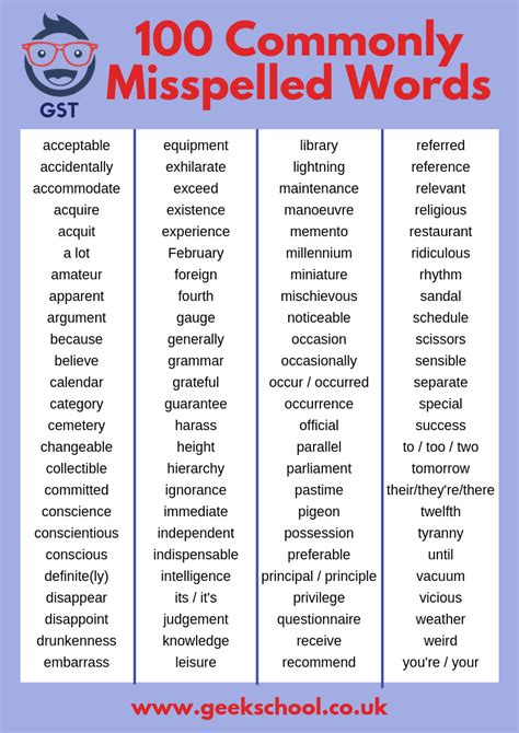 commonly misspelled words  poster instant