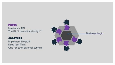 ports  adapters architecture