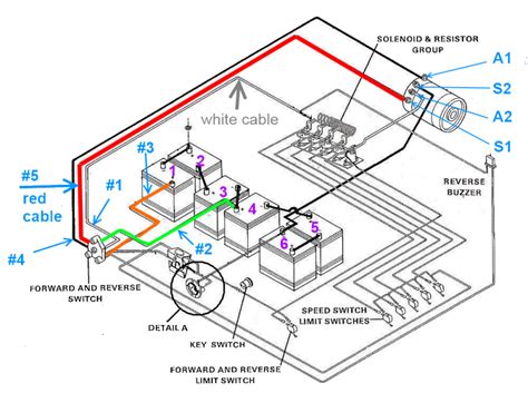 wiring diagram  club car ds golf cart golf cart reducer wiring diagram system lee scheme
