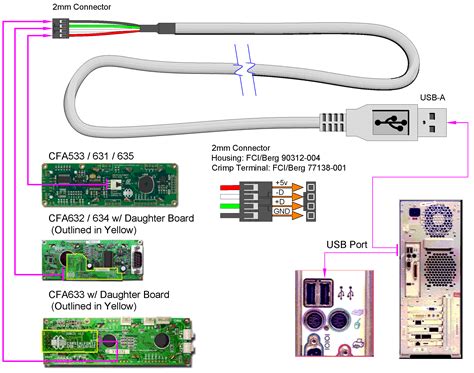 ps keyboard  usb wiring diagram wiring diagram