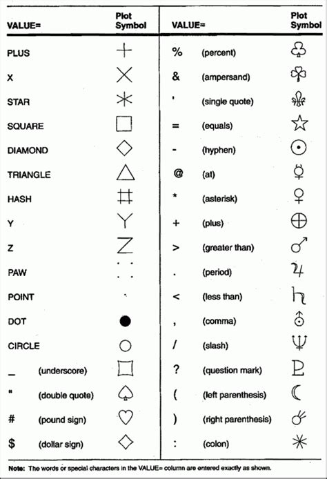 symbols       scatter plot