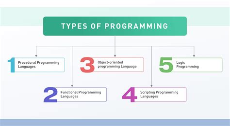 programming languages types types  programming languages