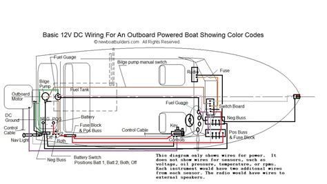 electronic boat throttle controls wiring diagram  boat gauges