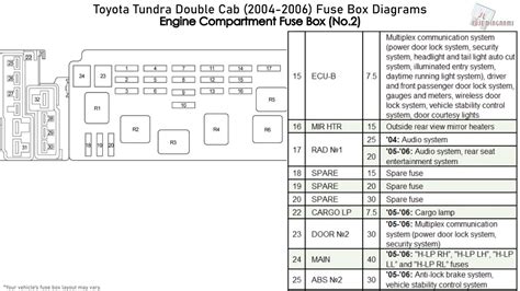 diagram  toyota tundra enginepartment diagram mydiagramonline