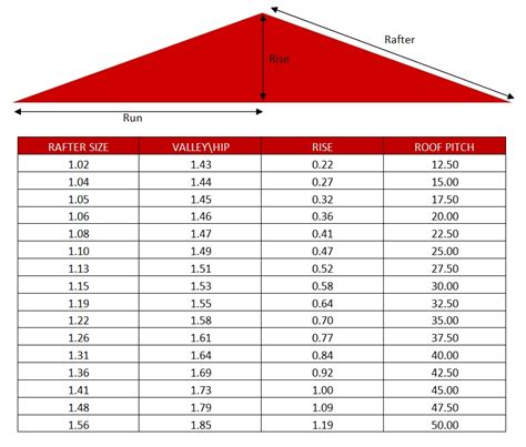 roof joist calculator   alloway timber