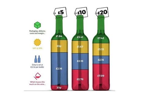 wine price     spend   bottle