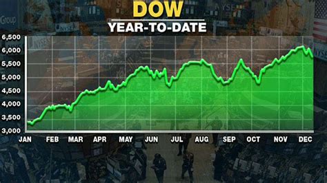 Slippery Road Ahead For Stocks Fox News Video