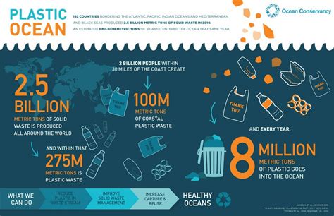 honor  world ocean day    top  ocean infographics ocean pollution ocean