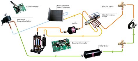 heat pump  heat pump diagram