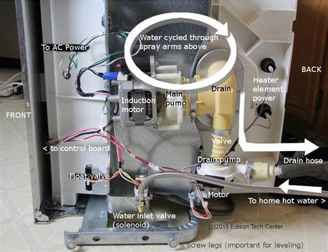 hotpoint dishwasher parts diagram general wiring diagram