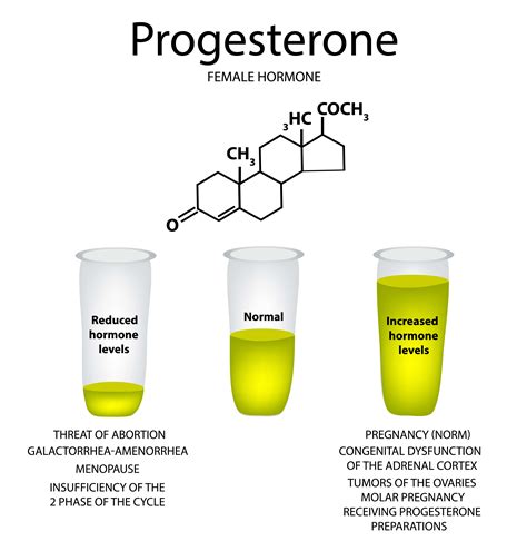 what should you know about hormone replacement therapy