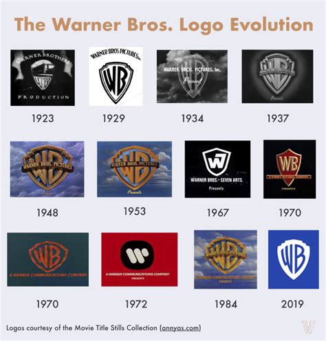 warner bros logo sparks controversy home theater forum