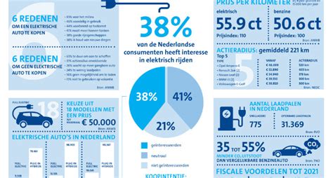 anwb elektrisch rijden monitor