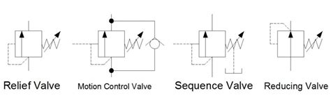 hydraulic control valve symbols