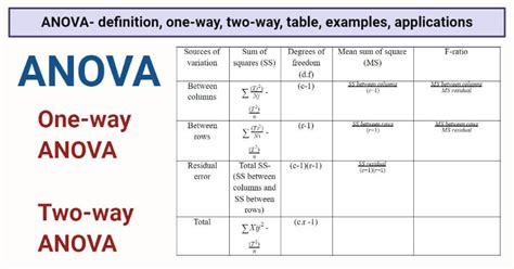 anova definition     table examples