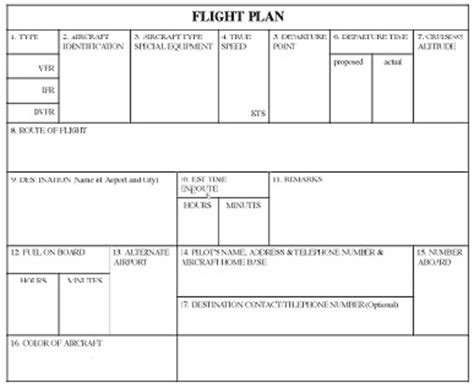 flight plans