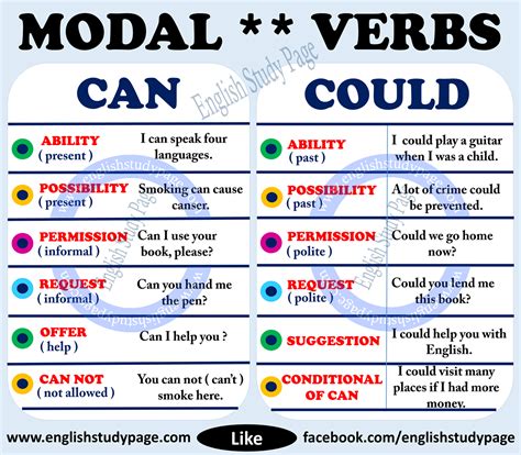 modal verbs    english study page
