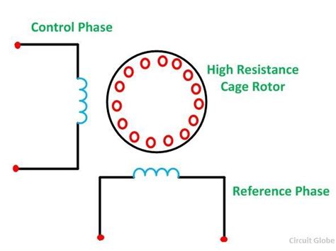 phase ac servo motor  phase ac servo motor circuit globe