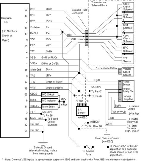 ford  ignition wiring diagram gallery wiring diagram sample