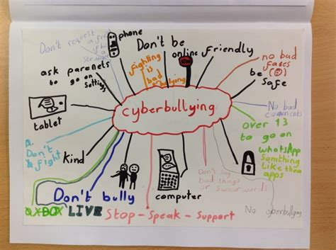cyberbullying posters  class  belfield community school