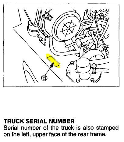 nissan forklift serial number decoder