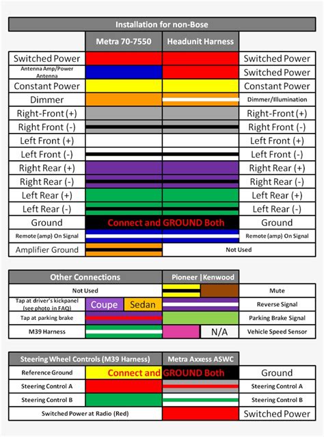 pioneer avh  wiring diagram printable form templates  letter