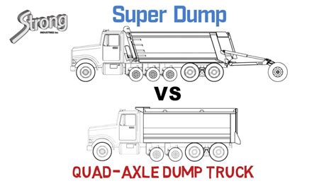 super dump  quad axle dump truck mindovermetal english
