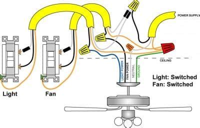 wiring  ceiling fan  light  diagrams ceiling fan switch ceiling fan wiring ceiling fan