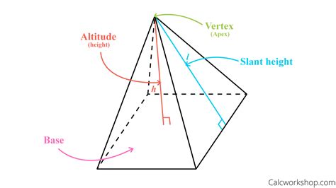 slanted side square pyramid formula