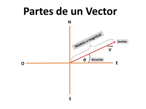 encuentra las componentes de los siguientes vectores  aparecen en la