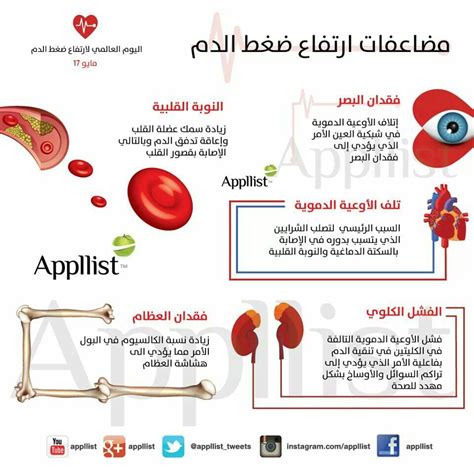 اليوم العالمي للضغط صحة وتغذية Pinterest Riyadh