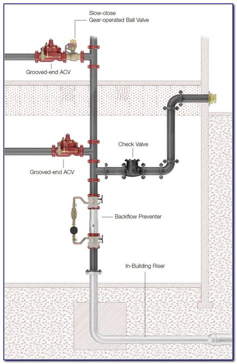 backflow preventer installation diagram prosecution