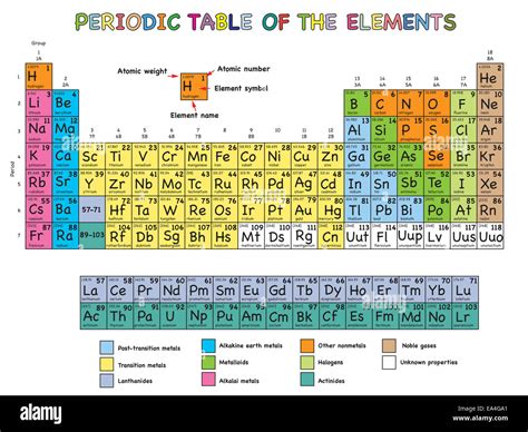 illustration  periodic table  elements stock photo alamy