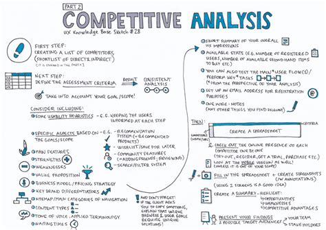 competitive analysis part  ux knowledge base sketch