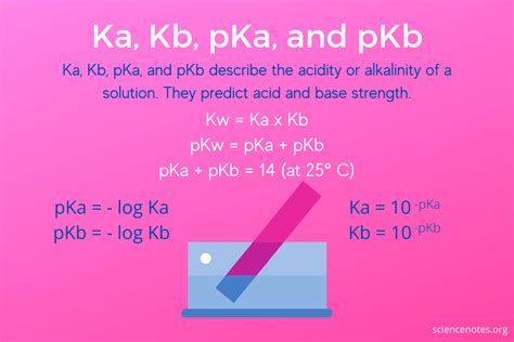 ph pka ka pkb  kb  chemistry