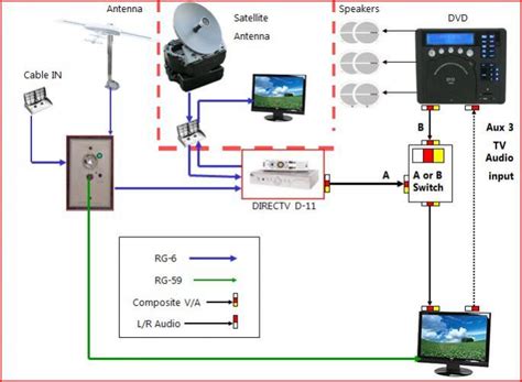 rv cable  satellite wiring diagram newmar