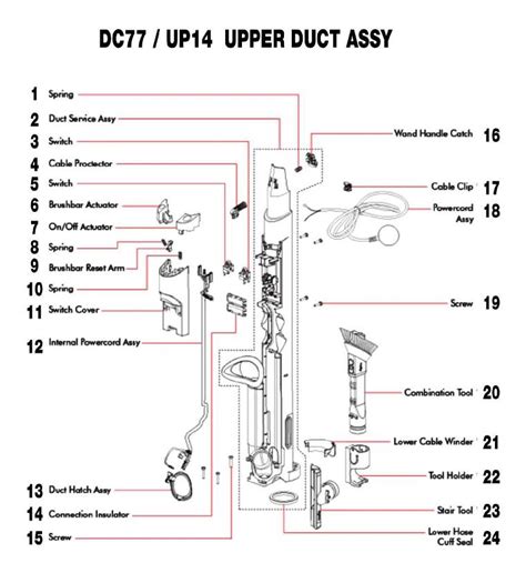 dyson  cinetic big ball animal allergy upright vacuum cleaner parts list schematic usa