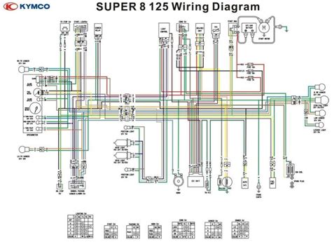 kymco cdi wiring diagram