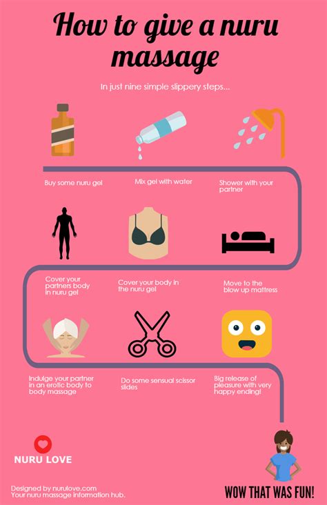 The Nuru Massage Infographic — Nuru Love Your Nuru Massage