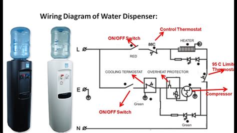 wiring diagram  water dispenser   gambrco
