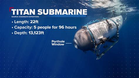 missing submersible titan
