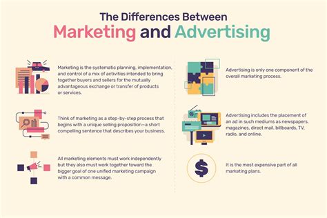 differentiating marketing  advertising