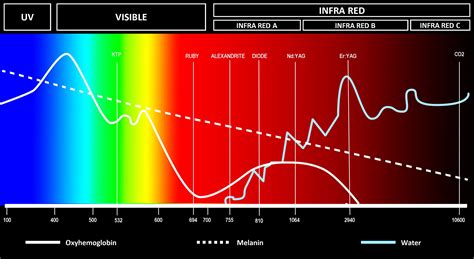absorption spectrum  fleming laser