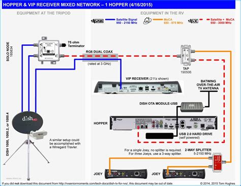 dish network wiring diagram wiring schemas