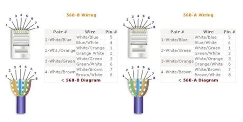 security camera wiring color code   security camera diy security camera diy